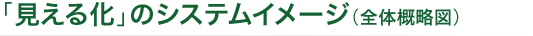 「見える化」のシステムイメージ（全体概略図）